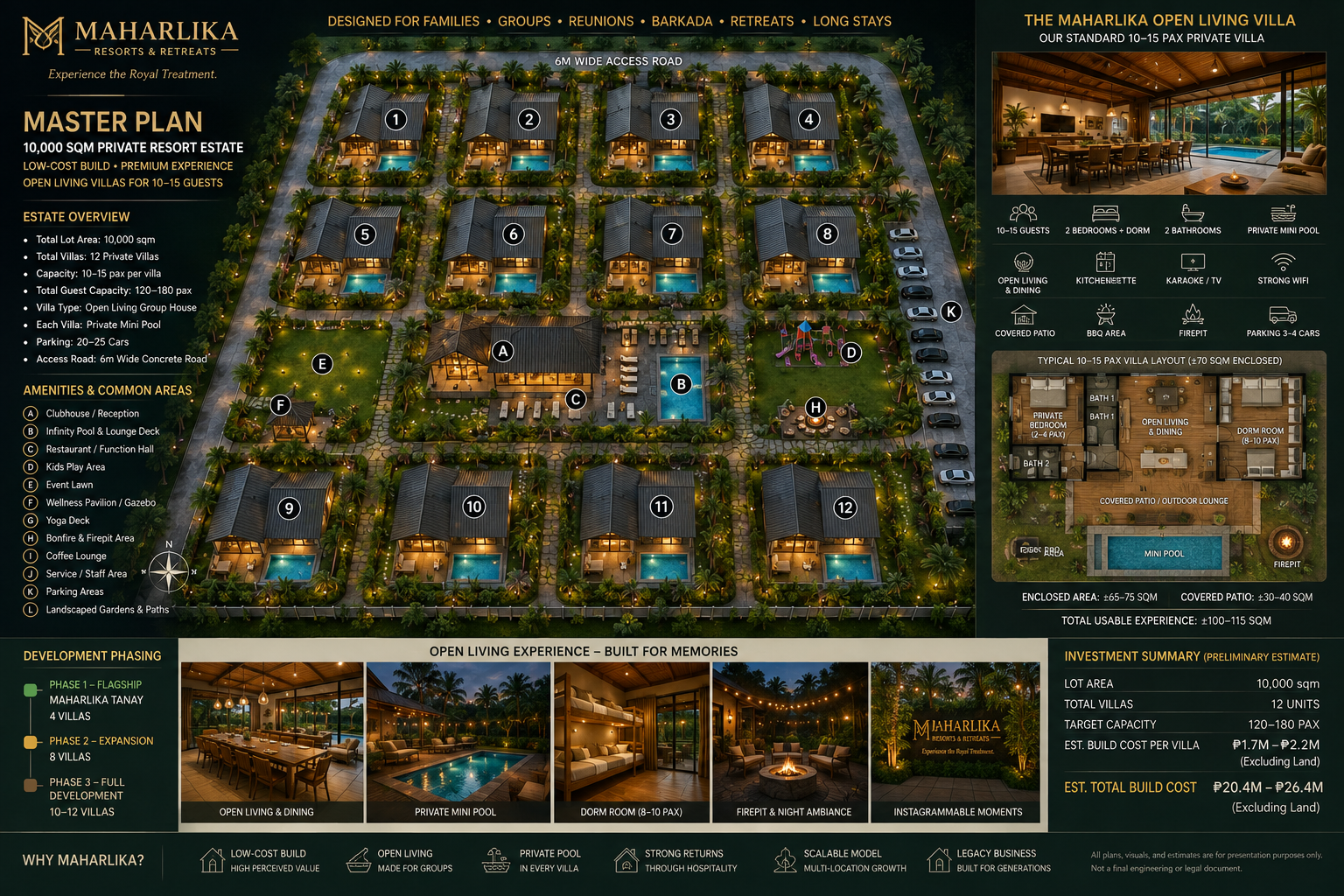Maharlika master plan board showing a 10,000 sqm estate with 12 open living private villas, shared amenities, villa layout and development phasing